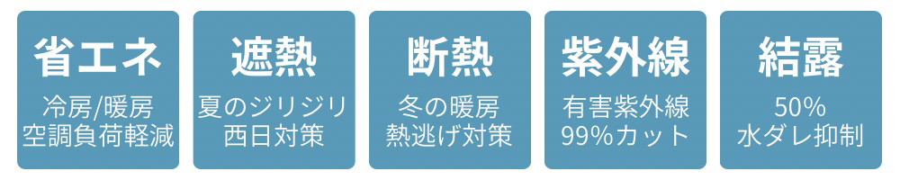 遮熱コーティングの特徴5選をまとめた図。省エネ、温度低減、施工のしやすさ、耐久性、ガラスの美観維持など。