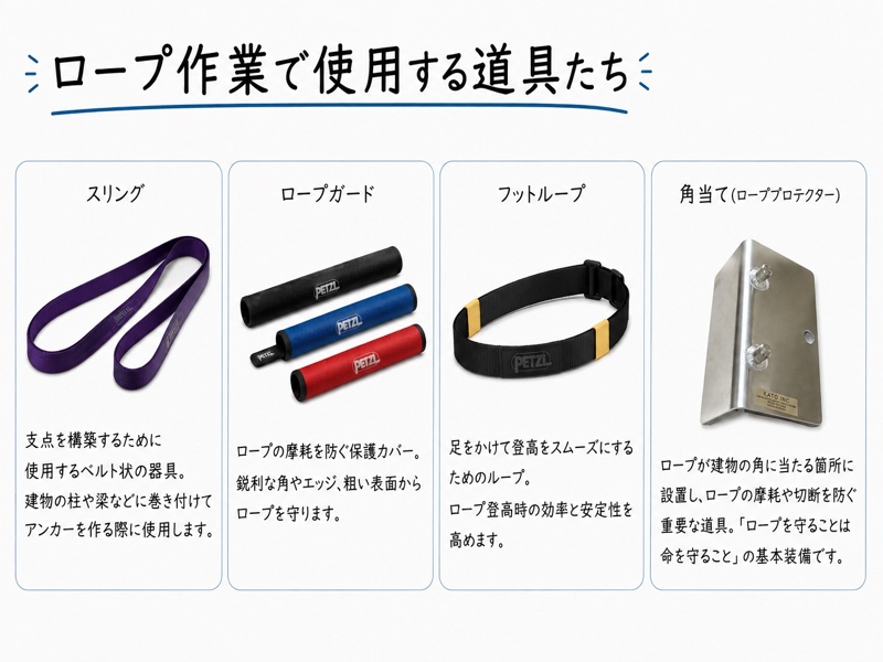 ロープ作業で使用するスリング、ロープガード、フットループ、角当て(ローププロテクター)の紹介