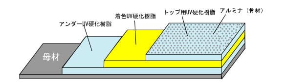 防滑コーティングの着色仕上げ