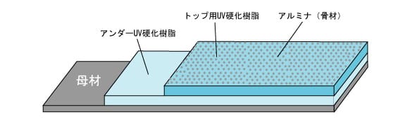 防滑コーティングのクリヤー仕上げ