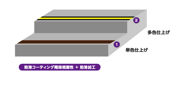 防滑コーティング 階段視認性+防滑加工
